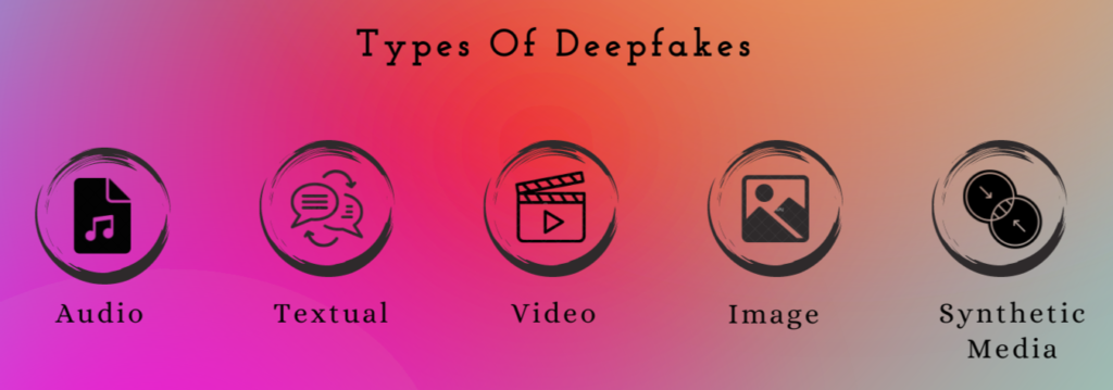 Type Of DeepFakes