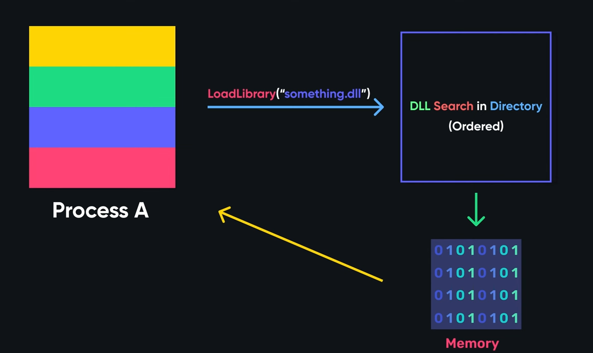 DLL Loading Basics