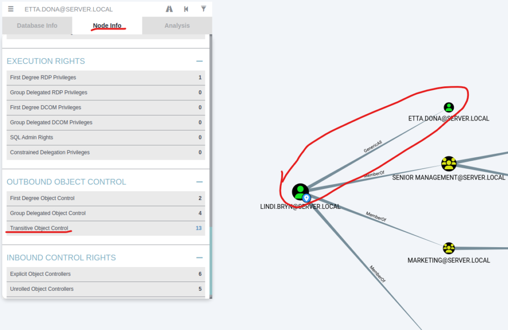 What is Access Control List (ACL) and How to exploit it in Active Directory?